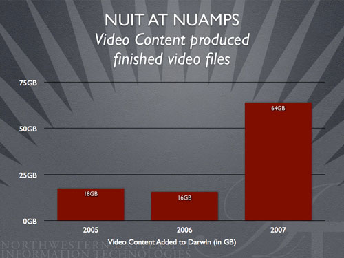 NUAMPS Content Production